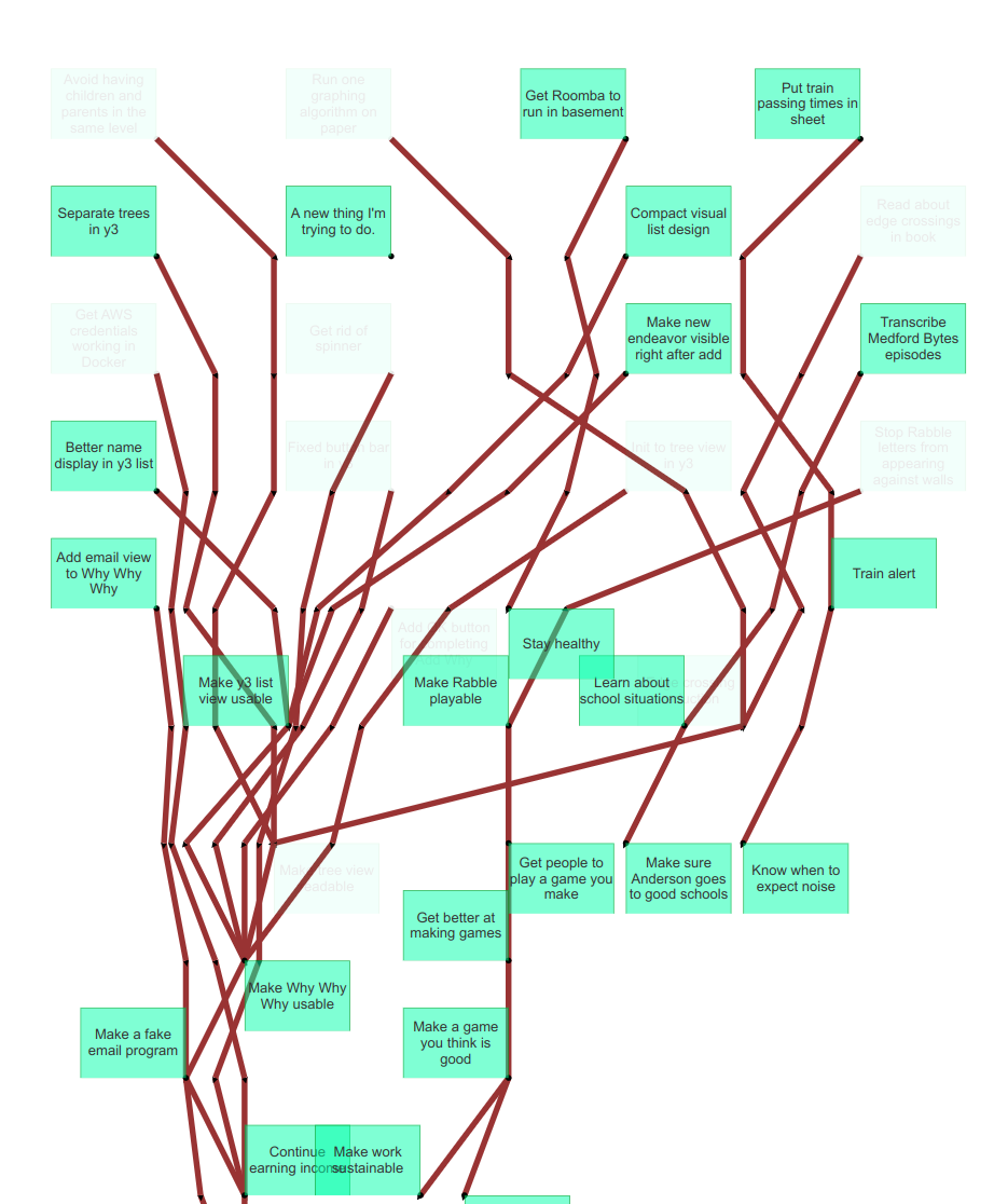 Tree graph with some nodes faded